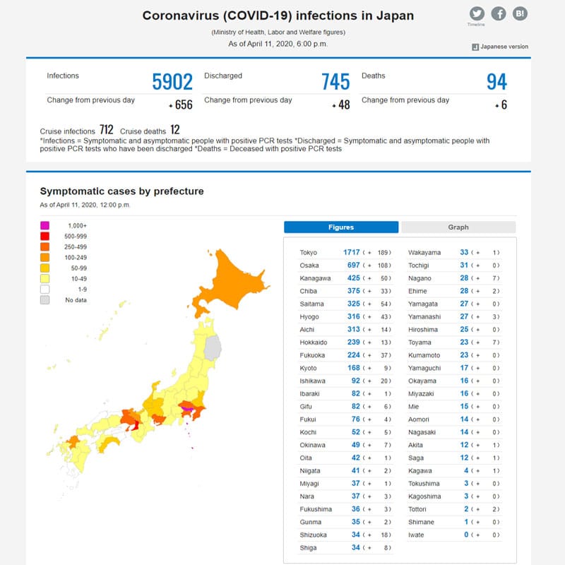 The Mainichi Covid Tracker